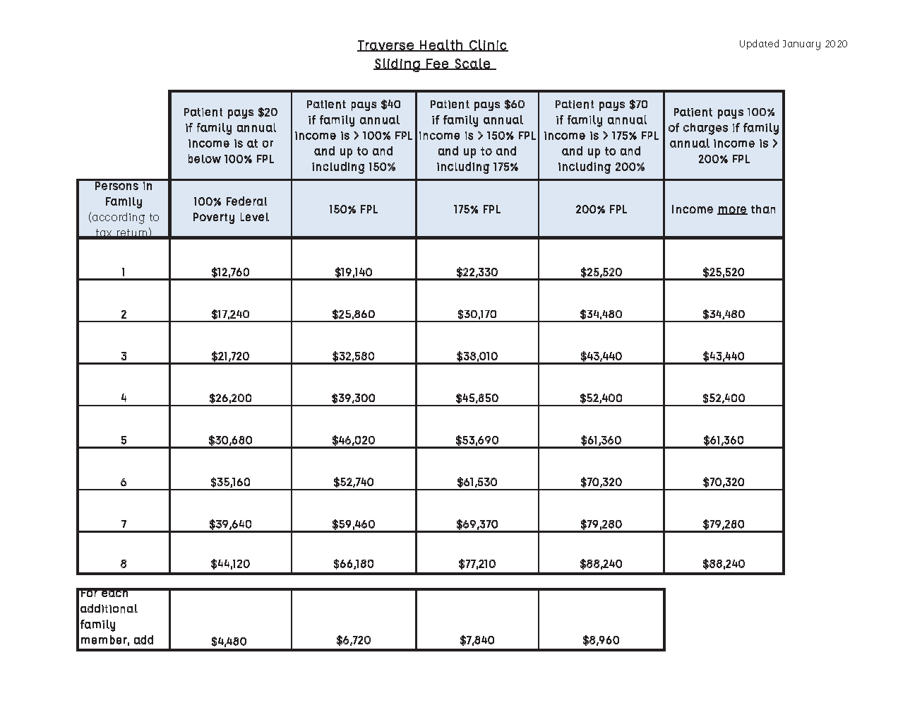 Sliding Fee Scale Discount